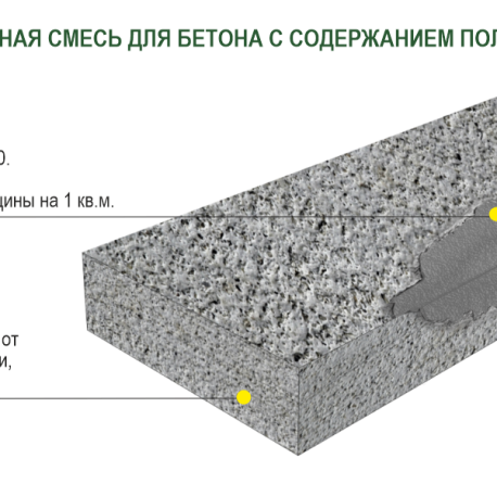 Monopol BR 600 ремонтная тиксотропная сухая смесь с содержанием полимерной фибры (цвет: серый; фасовка: 25 кг)