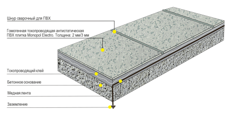 Monopol ELECTRO AC_Клей_Шнур_Медная лента_схема