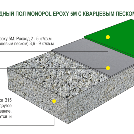 Monopol Epoxy 5M эпоксидный наливной пол (фасовка: 25 кг)