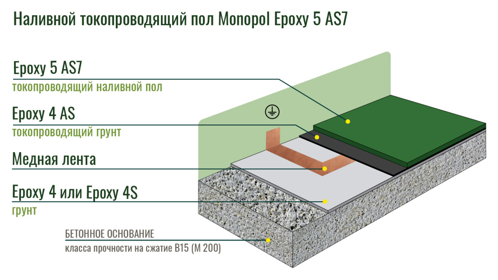 Skhema_Monopol_Epoxy_4_4S_4AS_5AS7